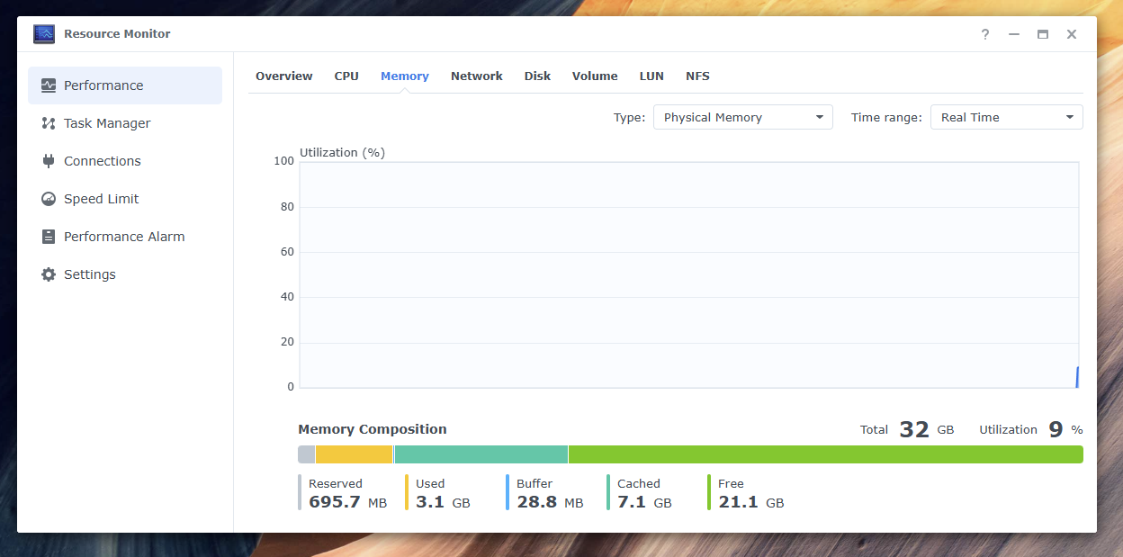 Synology DSM showing 32GB RAM and cache usage